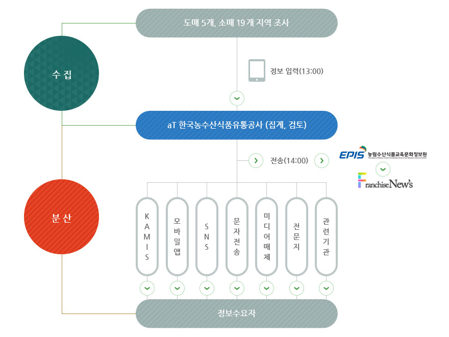 데이터출처