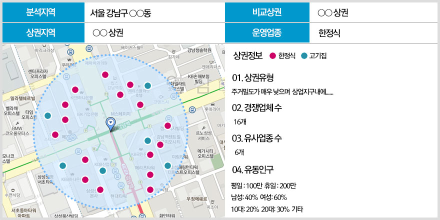 CST(Customer Spotting Technique)Map