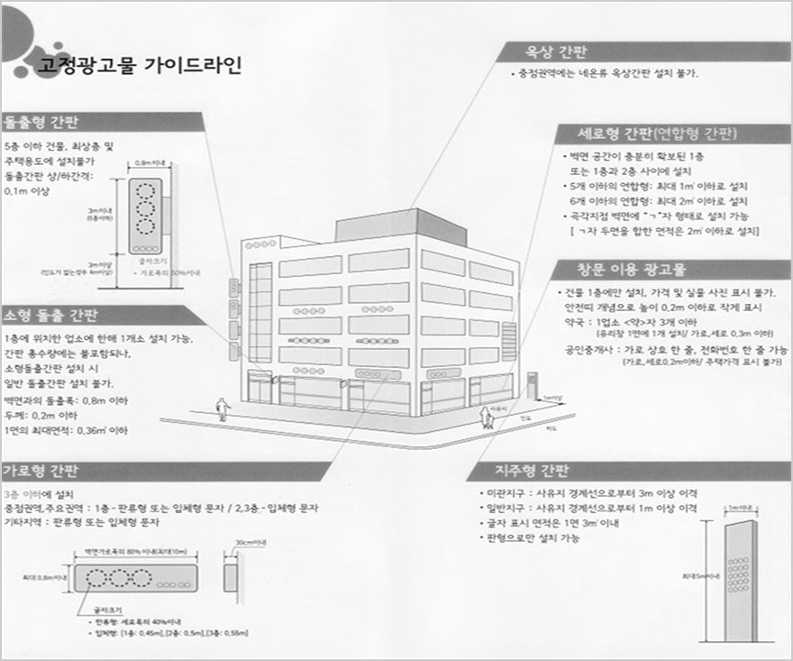 고정광고물 가이드라인