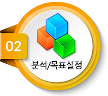 제품홍보 마케팅 Step 2