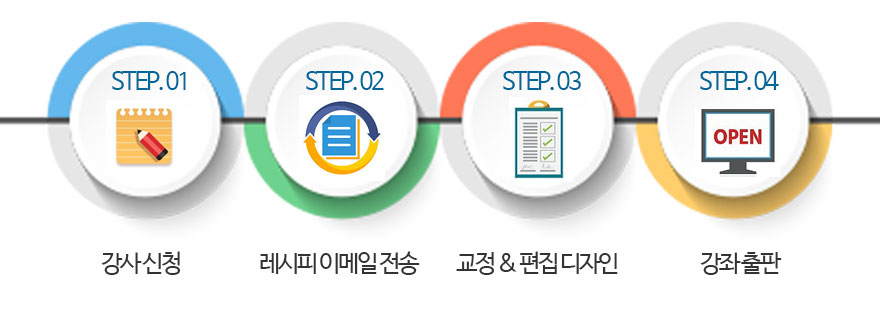 강좌등록 절차