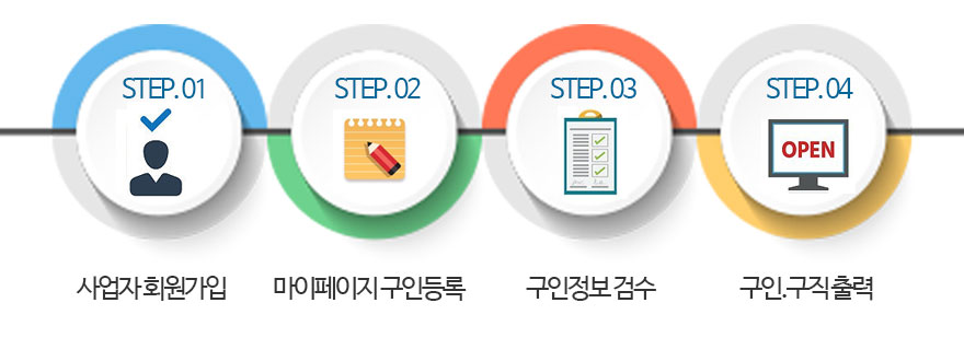 외식업구인 등록절차