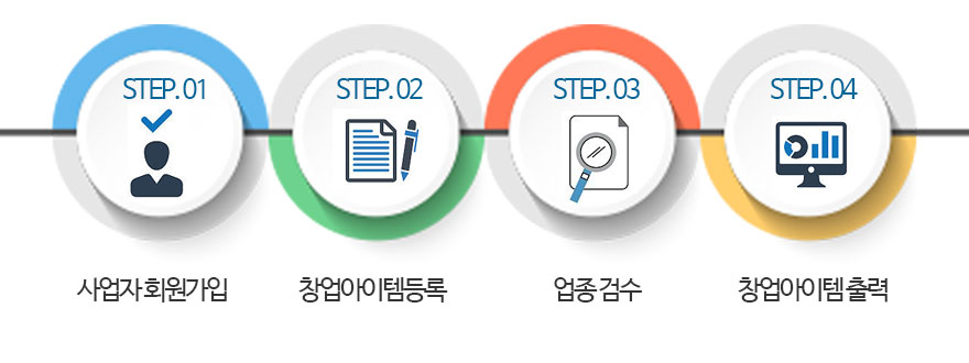 창업아이템 등록절차