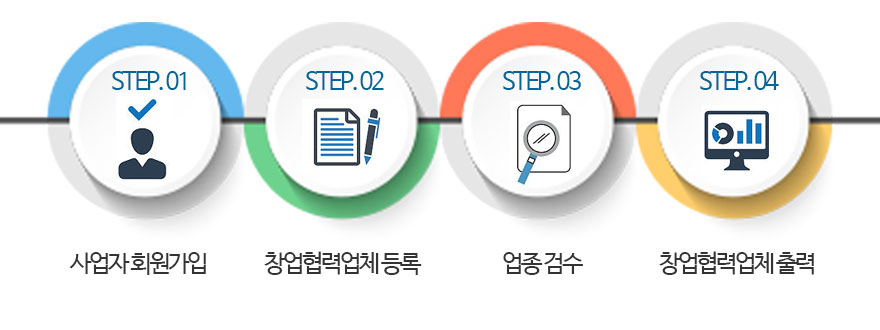 창업협력업체 등록절차