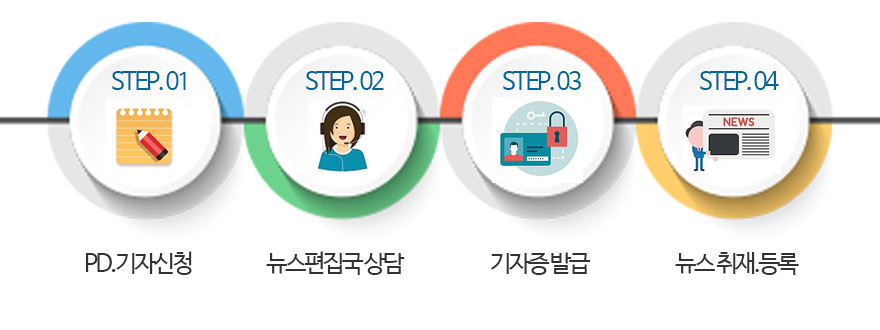 PD.기자신청절차