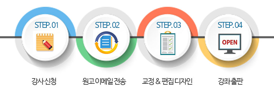 강좌 등록절차