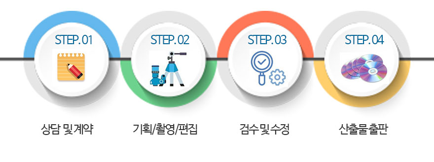 촬영대행 진행 절차