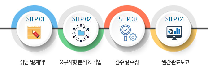 유지보수 진행 절차